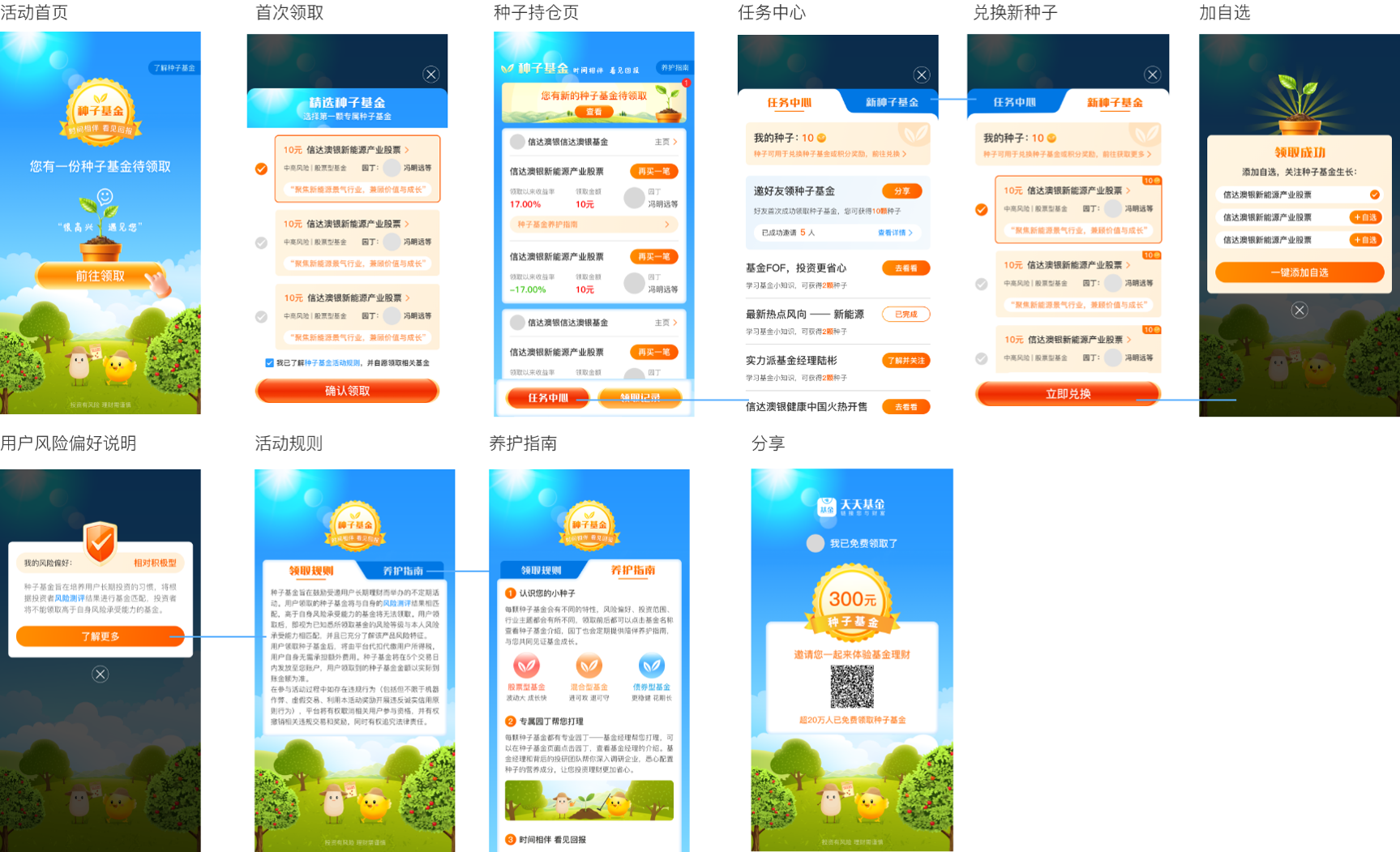 主要活动流程